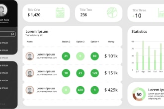 develop admin dashboard using react js, typescript, next js