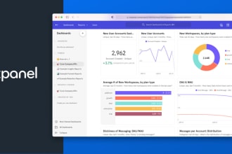 boost your business with mixpanel integration, dashboards, and reports