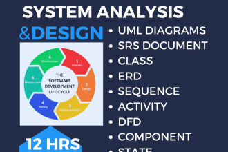 do srs, uml diagrams, class, erd, use case, activity, sequence