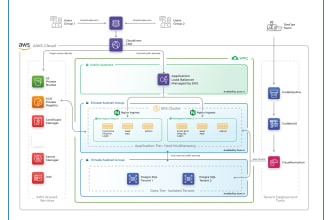 do anything in kubernetes or openshift