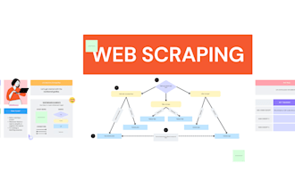 make web scraper in PHP and wordpress
