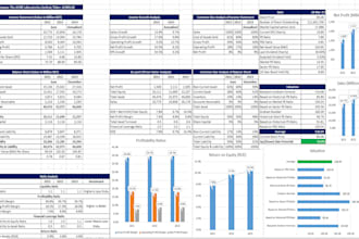 do fundamental and technical analysis of any stock