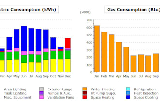 create energy models and conduct ashrae level 2 and 3 energy audits