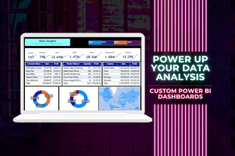 create interactive power bi reports and dashboards for data driven insights