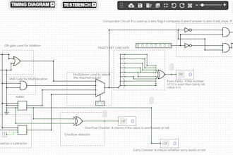 help you in implementing digital logic designs