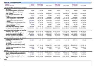 develop custom financial projections