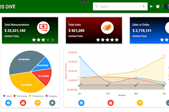 web, mobile and desktop application développer