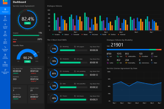 develop power bi report and interactive dashboard