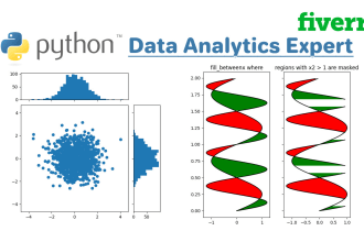 statistical data analysis, science, visualization in r and python