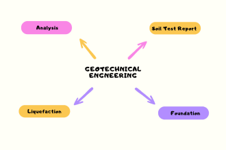 interpret soil test report and design the foundation of your building