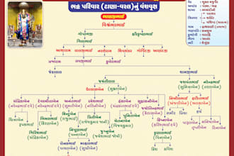 make family tree for you