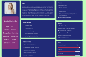 do UX research user persona flow diagram and journey mapping