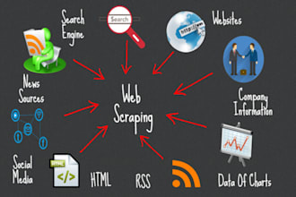 do website scraping and web crawling using python selenium scrapy