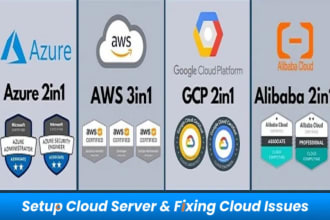 deploy your websites on AWS azure google devops services