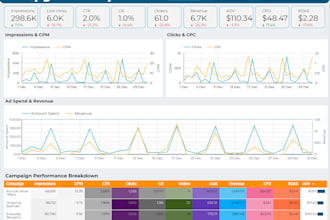 create data visualization dashboards in looker studio, power bi, tableau