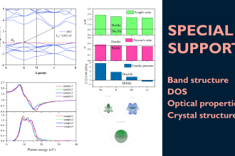 plot any graphs from dft simulation
