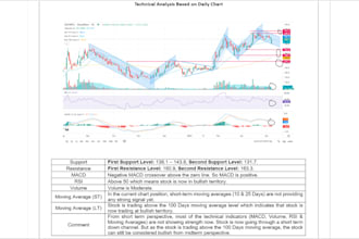 do technical analysis of any stock