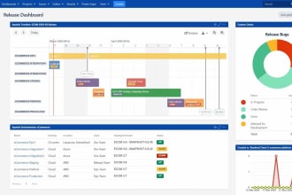 create amazing jira dashboards and workflows for you