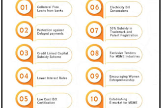 indian msme udyam  registration