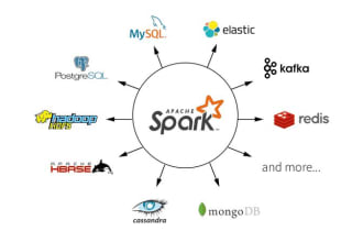 do big data management tasks for hadoop, spark and kafka