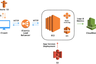 deploy django on AWS beanstalk