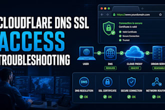 fix your cloudflare dns SSL and website access issues