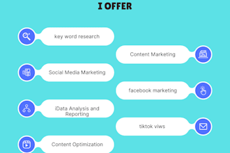 optimize your digital strategy for maximum results