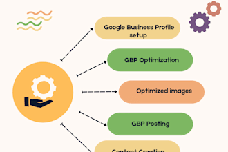 optimize and manage your google business profile for better local ranking