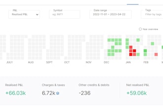 do trading in forex market in your behalf