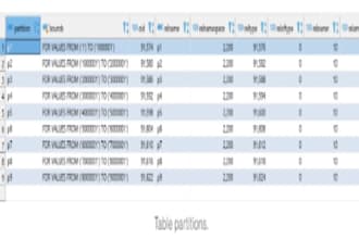 reduce data  retrieval by query 10x faster
