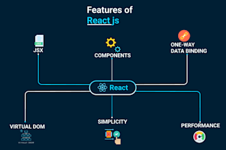 develop your reactjs web app as react js developer