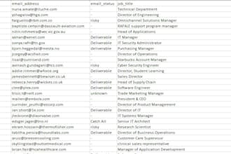 do b2b lead generation using sales navigator email finder bouncer lusha