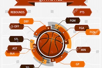 do box score stats on your basketball game footage