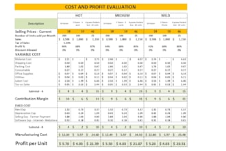 evaluate actual cost and profit of products or services