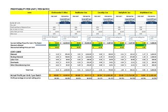 evaluate costing and profit margin to set selling price of products and services