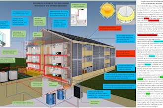 calculate the energy balance for the building