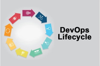 work on projects including docker, kubernetes, and devops