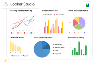 design a dashboard report in google data studio or looker studio