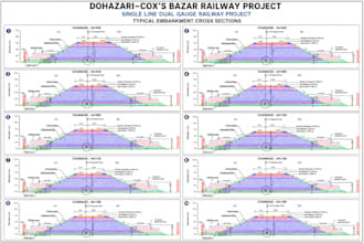 prepare the cross section of railway  roadway