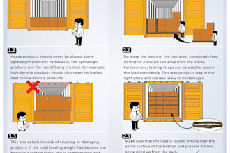 design amazon product user manual