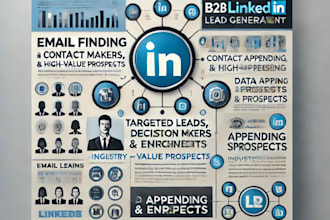 expert linkedin b2b lead generation for high quality business leads