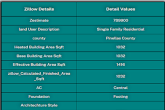 get zillow details through API