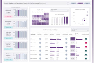 create intuitive and interactive tableau expert  dashboards