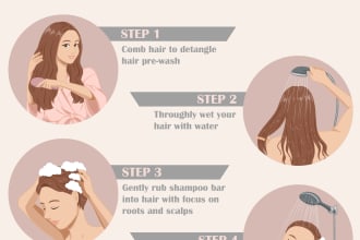 draw beautiful illustrations for instruction manual or user guide