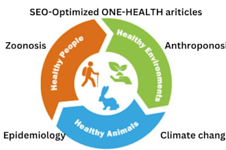 write public health epidemiology one health and medical SEO articles