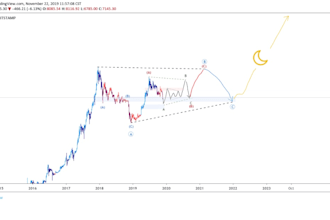 teach you a cryptocurrency trading strategy