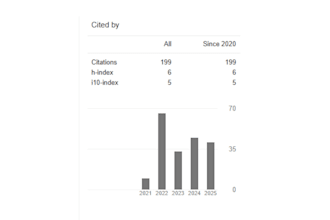 increase google scholar citations by promoting the article