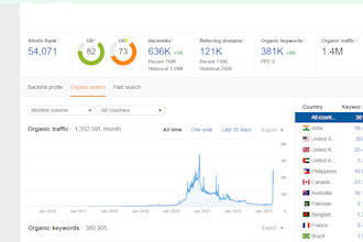 do guestpost on high traffic google news approved site