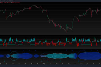 develop custom indicators or strategies for tradingview
