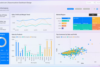 develop sales power bi dashboard